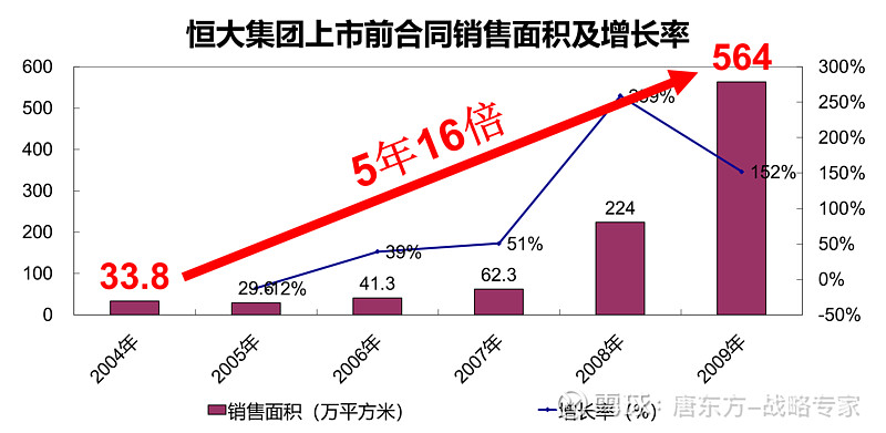 許家印如何以6億撬動26萬億