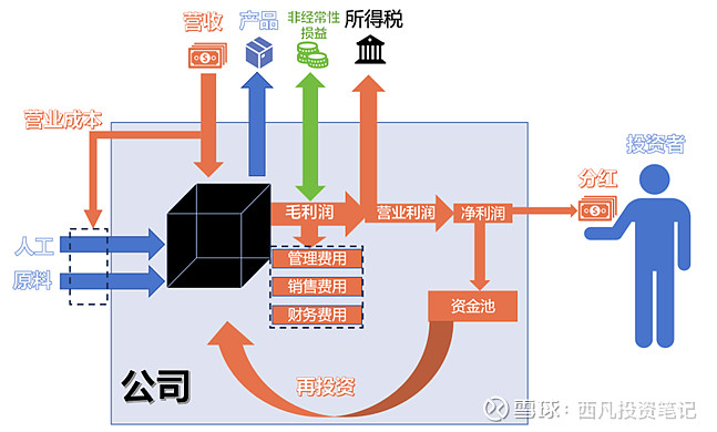 5种公司估值模型