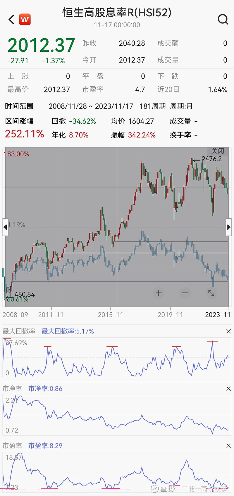 长期可打败四大行库及两桶油的赚钱策略。红利策略越久越香-恒生高股息指数，现在买进必赚。 今天介绍《恒生高股息指数》（Hang Seng High  Dividend Yield Index）。恒生高股息率指数旨...