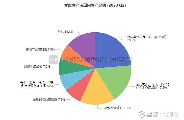 萨尔瓦多gdp图片