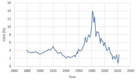 10年期美债收益率，1950年