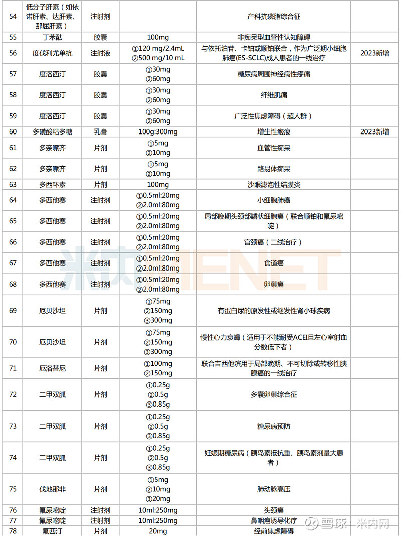 在用藥安全有據可依,有證可循的前提下,超藥品說明用藥或能更好地讓