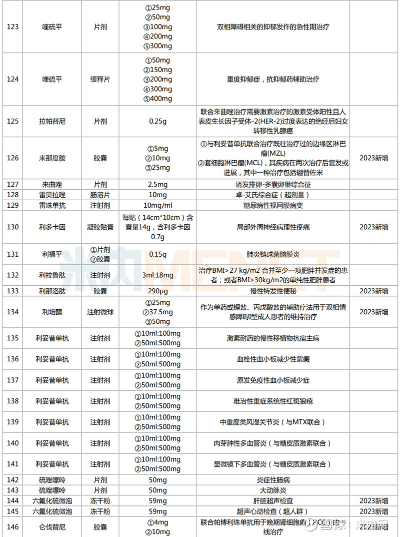 在用藥安全有據可依,有證可循的前提下,超藥品說明用藥或能更好地讓