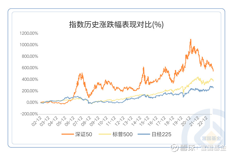 指数增强基金的历史（指数增强基金的历史由来） 指数加强
基金的汗青
（指数加强
基金的汗青
由来）《指数加强基金是什么》 基金动态