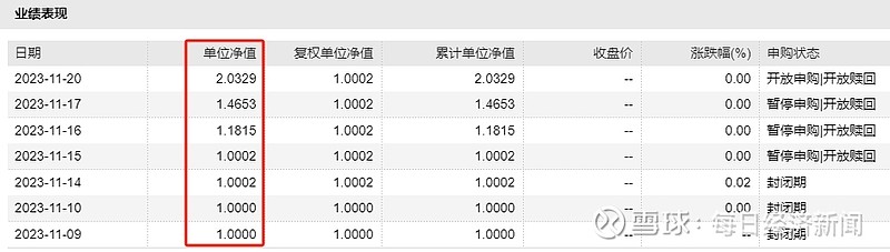 单日涨388净值3天翻倍什么基金这么妖