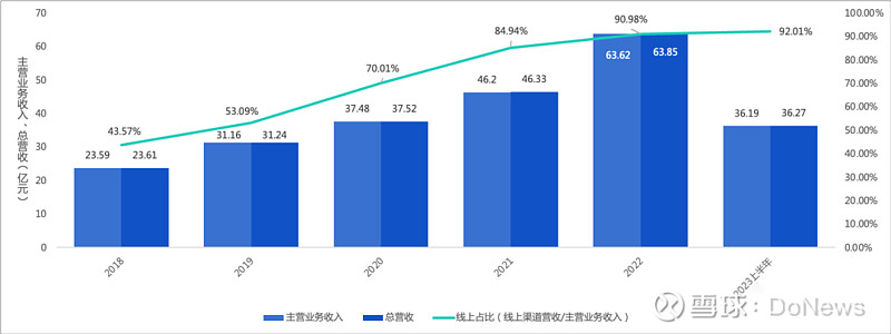 國貨美妝銷量封王后珀萊雅的逆襲與隱憂