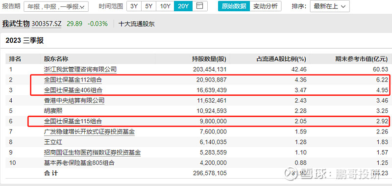 社保基金418组合（社保基金418组合是哪家基金公司的）《社保基金418组合是谁管理》