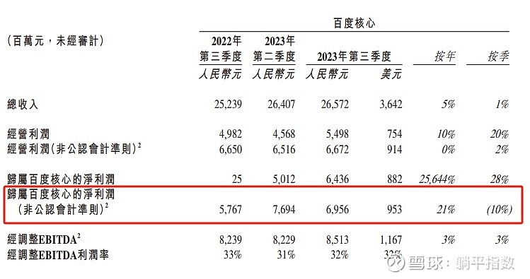 解读百度的数据处理王国