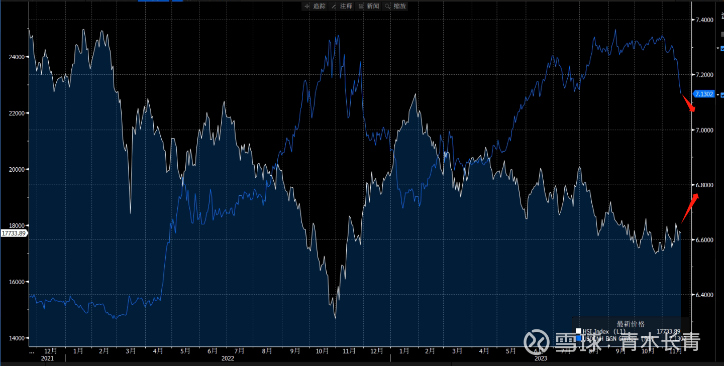 11/21 转多！转多！ 今天收集人民币相关信息时发现一个问题，由于年末是出口顺差高点，企业发工资等有集中结汇需求，形成了人民币显著的季节效应。过...
