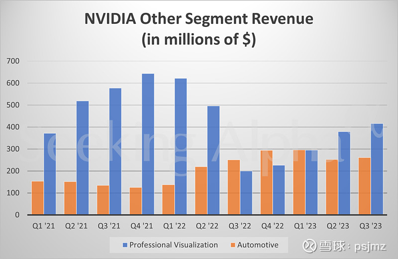 英伟达财报数据图表：数据中心营收再次飙升 英伟达(NVDA) 数据图表来自SA 雪球