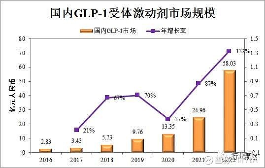 瘦身 医药板块中国生物制药 泰国首富谢氏家族重仓中国打造百年正大 半年赚30亿