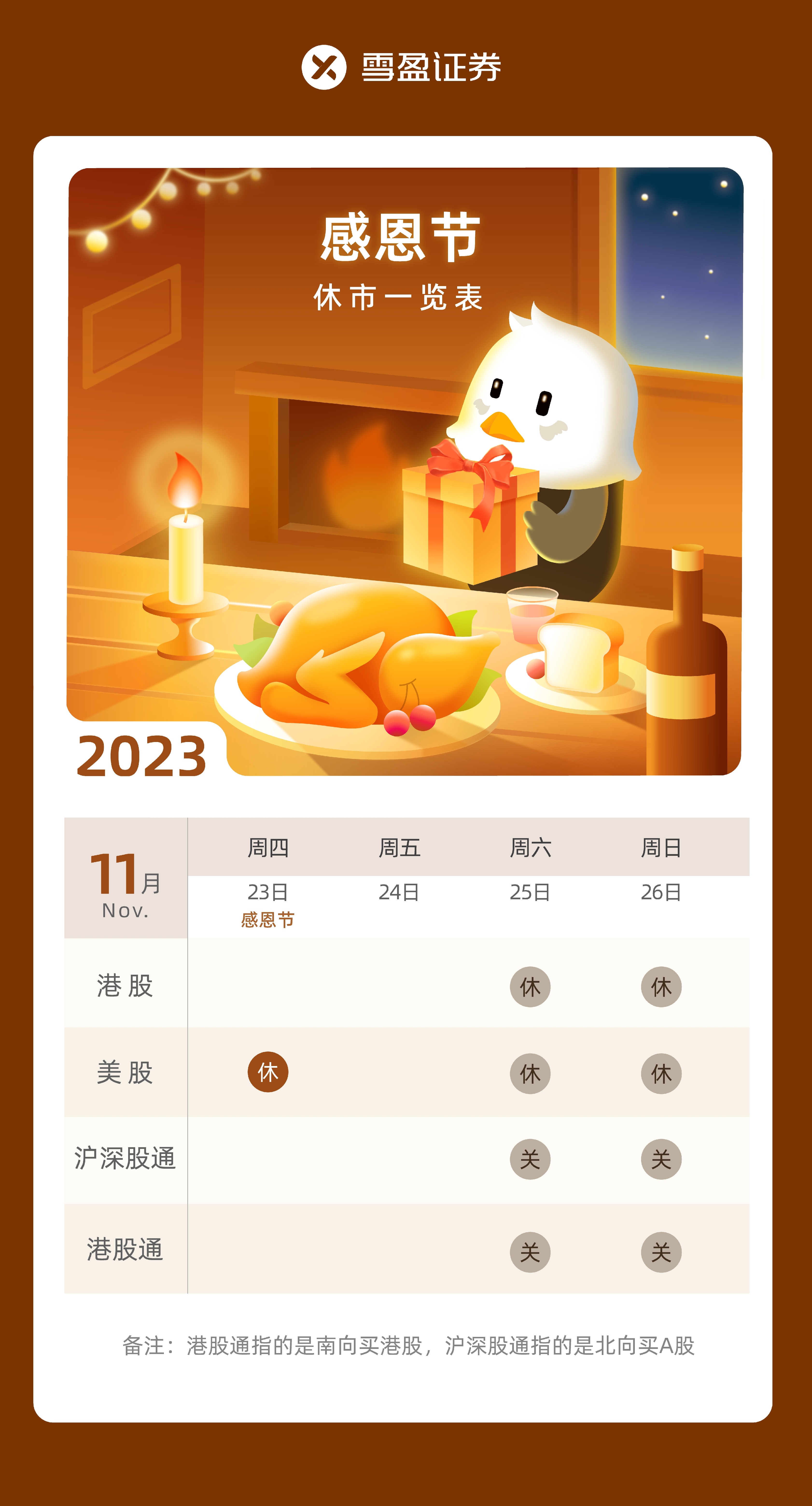 休市提醒| 感恩节休市安排因11月23日为美国感恩节，市场在11月23日有休市安排，具体情况如下：美股：11月23日（周四）休市一日。11月24日...