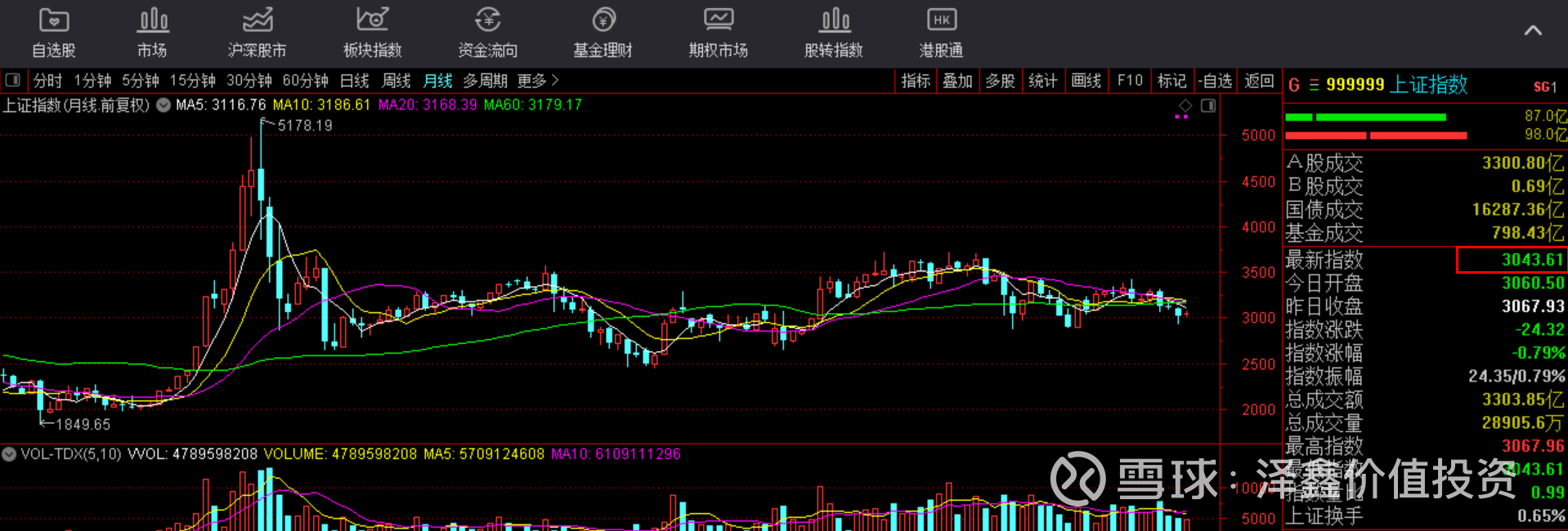 国足与中国股市好久没看国足比赛了，昨晚的世界杯预选赛中国0:3再次输于韩国，感觉两支队伍的差距越来越大，中国不是一两年能够赶上的。同...