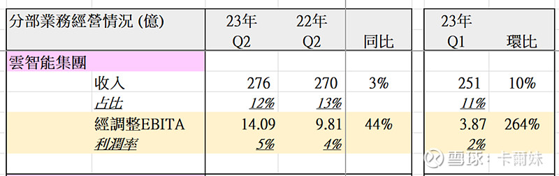 开云电子·(中国)官方网站阿里的八块腹肌(图2)