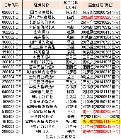 今年是中国公募基金25周