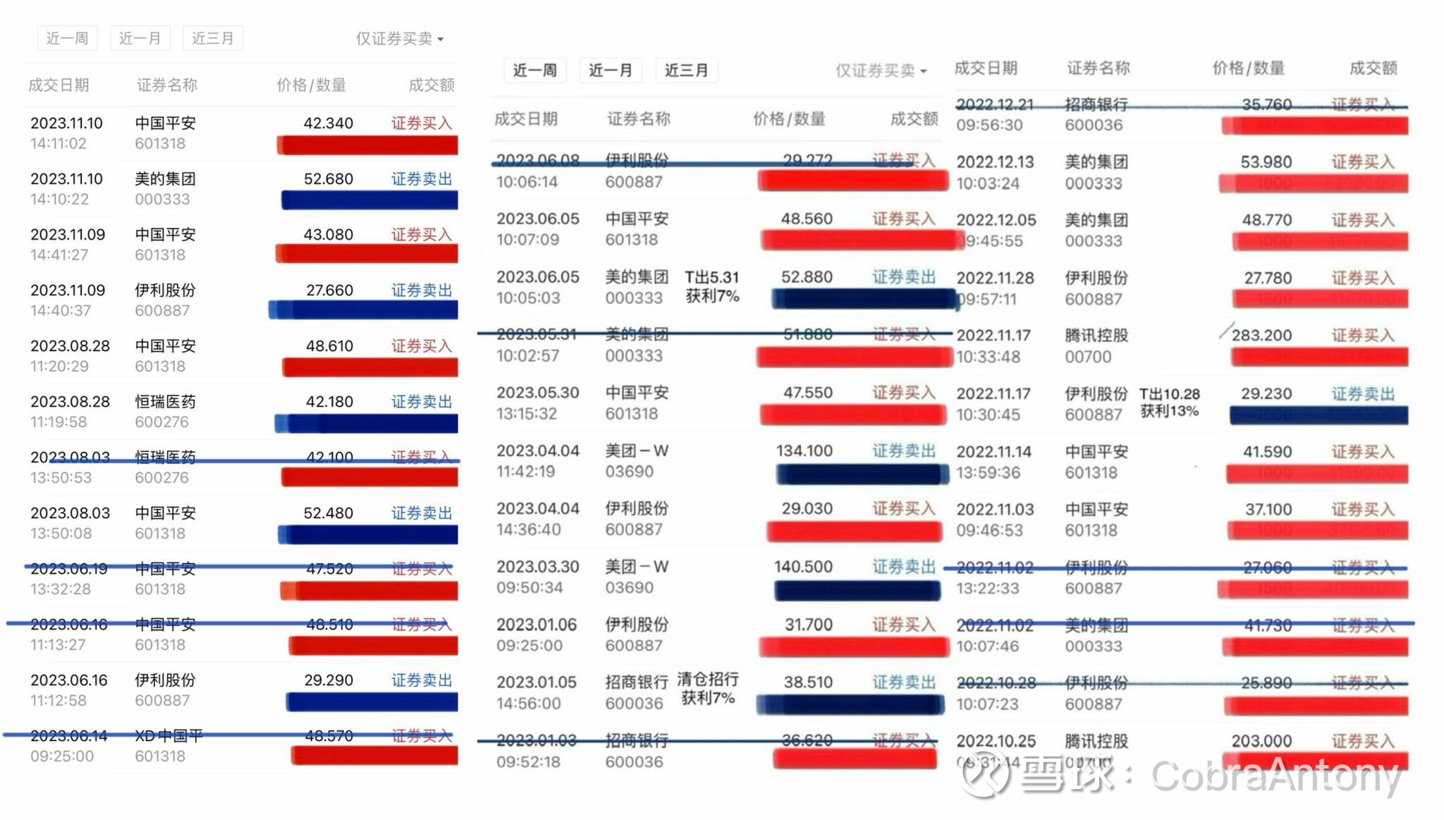 趁着 小米集团 这两天调整，我