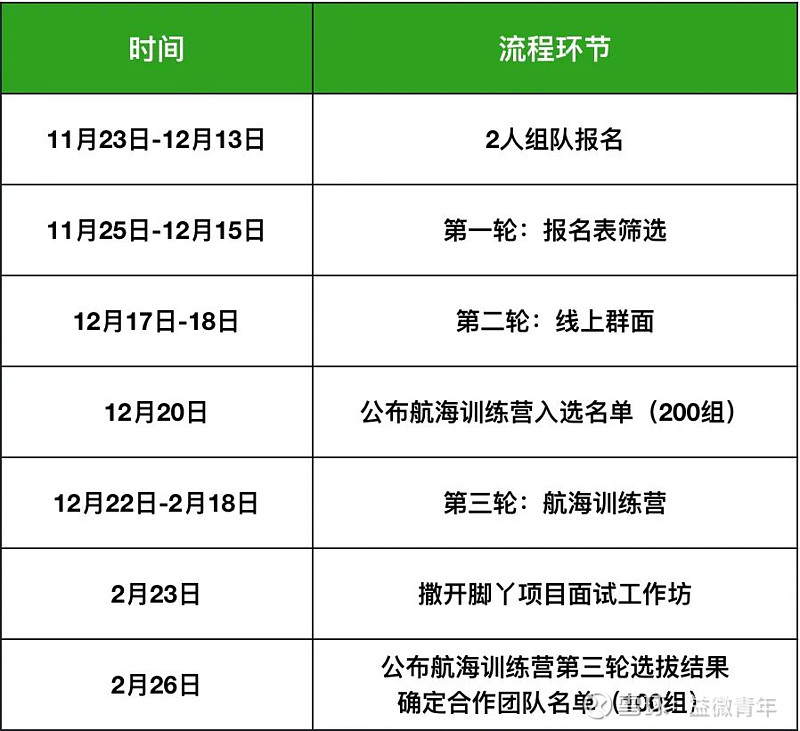 大学生乡村创新支教实践机会推荐：益微青年2024年乡村夏令营星空体育官网合作团队(图3)