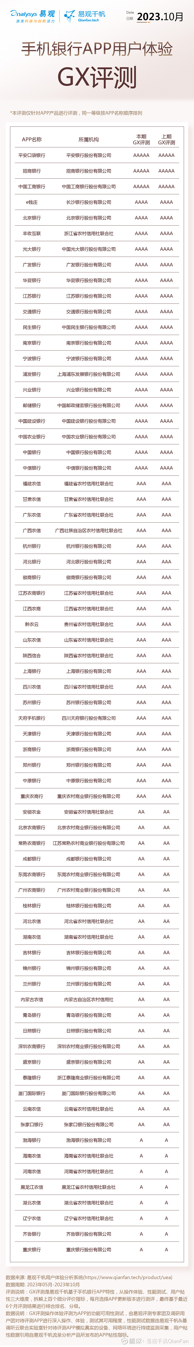 北京银行app打流水 xueqiu.com