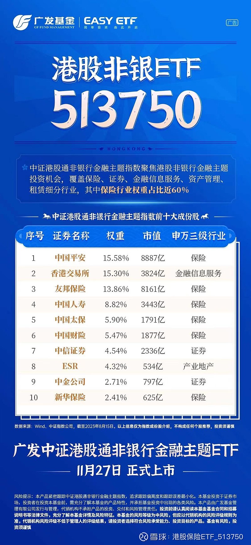$港股非银ETF(SH513750)$ #港股保险# #港股通非银# 红包来了，还没有加自选的朋友们积极加上自选~保险占... - 雪球