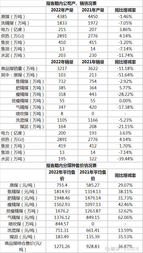 三产量,成本和利润分析