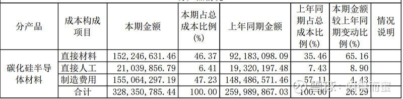 碳化硅到底应该如何估值？