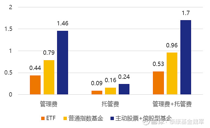 ETF规模频创历史新高 金融半导体各领风骚