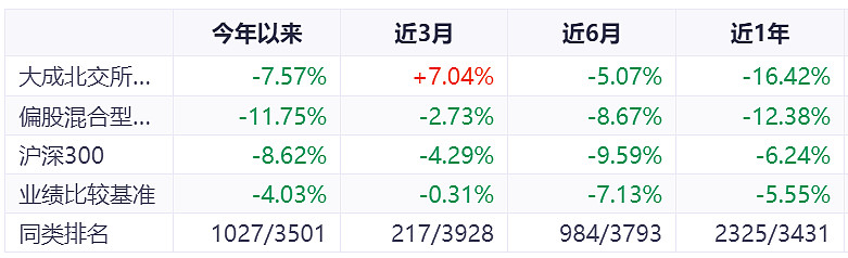 終於基金經理們的報應來了