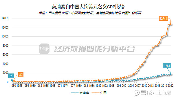 柬埔寨gdp图片