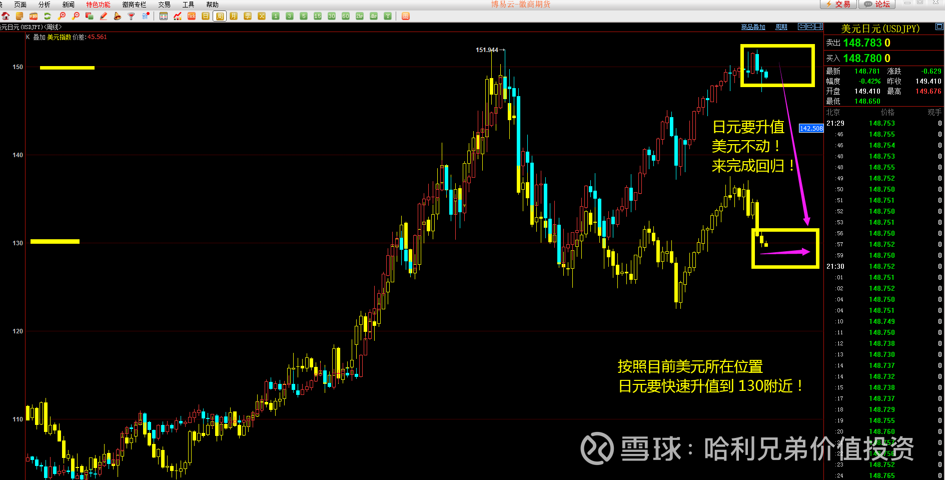 2024年展望--美元，日元，黄金与纳斯达克美元与日元存在一个对数坐标的差额五次差额与走势偏离之后的回归行情初步判断日元要升值看一下日元40年 大周期2012年开始...