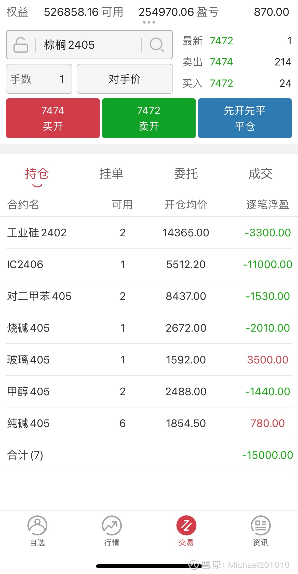 合约手球速体育- 球速体育官方网站- 球速体育APP下载续费低的交易平台有哪些