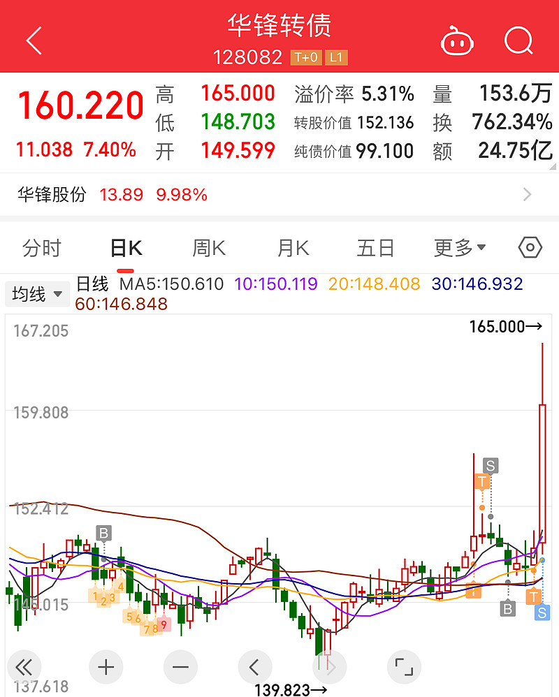 如今涨到9800元 全网就一台！ 两年前1200元买的古董掌机 (今年暴涨)