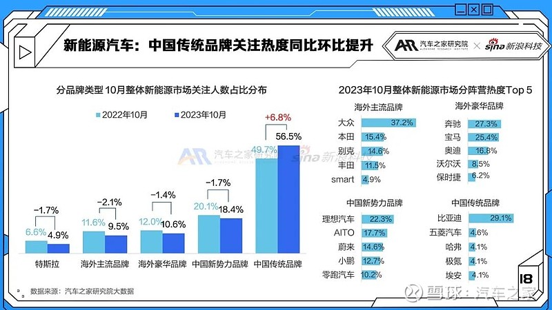 智能電動車關注度大幅下滑中國消費者不再愛特斯拉