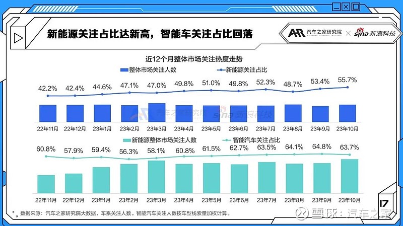 智能電動車關注度大幅下滑中國消費者不再愛特斯拉