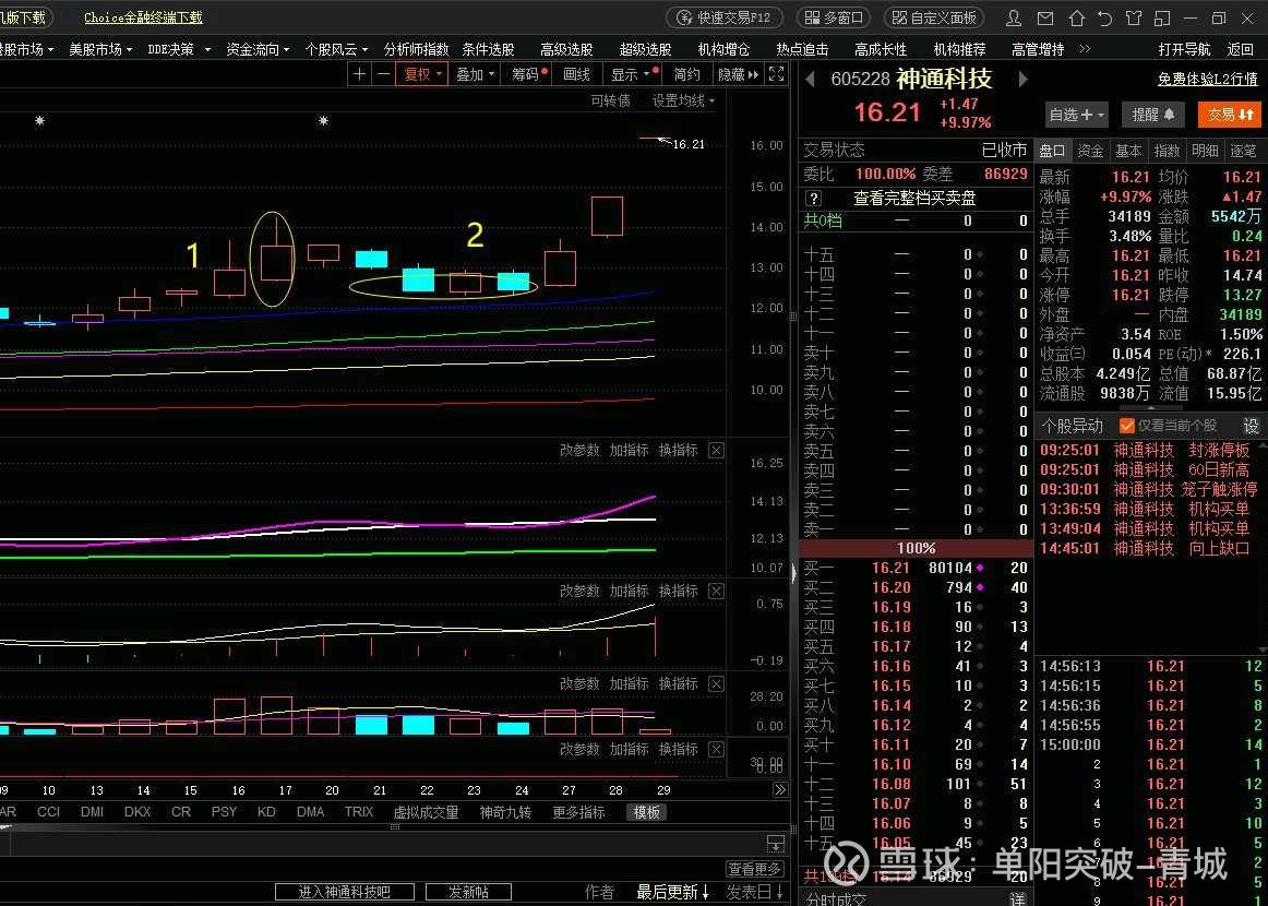 血洗散户的全过程（1单阳突破添加自选2缩量会抽寻找机会）首先就是拜山，这是什么意思呢？就是首先要先去对接上市公司，跟人家喝喝茶，一方面是...