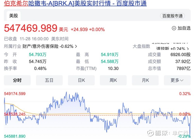 谁能不爱查理芒格呢? 本文首发于“单仁行”公号,订阅“单仁行”公号从企业家的角度探究商业本质 01 前段时间,巴菲特安排遗嘱的事上了热搜,老爷 ...