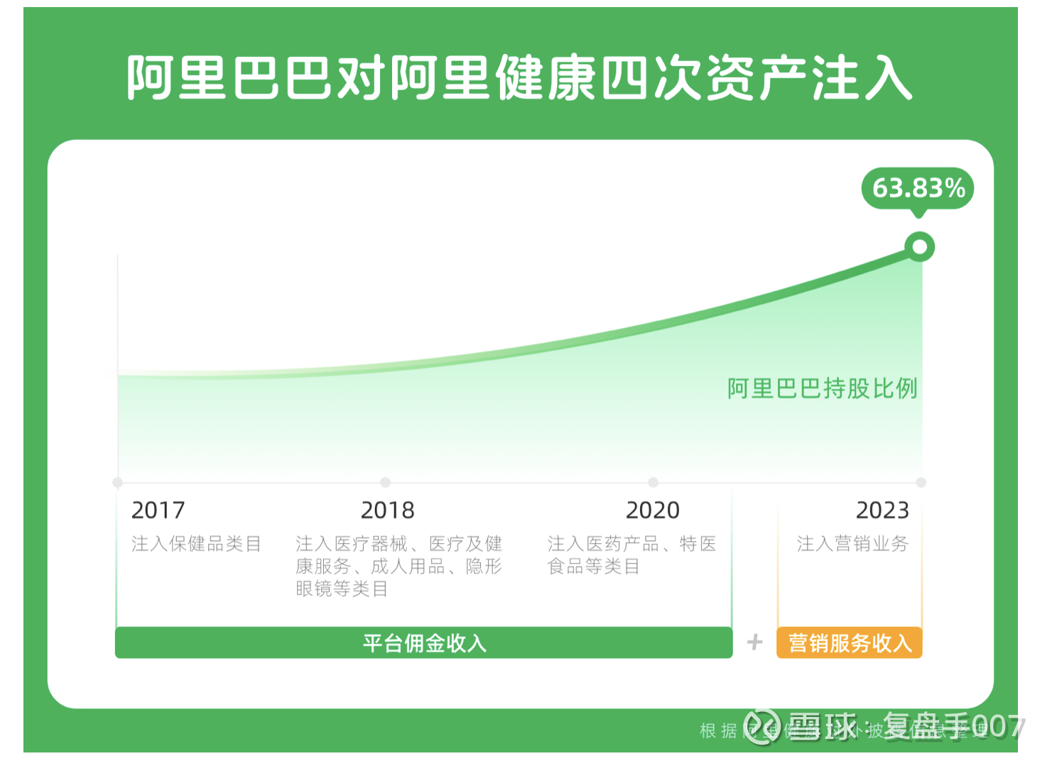 阿里健康（港股代码：0241）吉宝Keppel（新加坡股票代码：BN4） Manulife US REIT（新加坡股票代码：BTOU） 阿里健康 （港股代码：0241）简介：中国医药电子商务、产品追踪、消费者健康和智能健康服务的互联网医疗市场领导者公司公布...