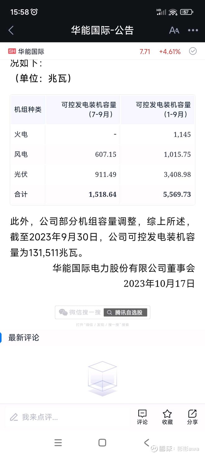 13151.1万千瓦总装机，称