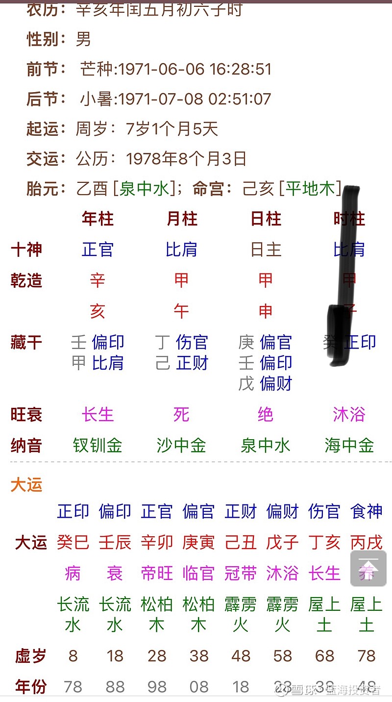 特斯拉马斯克八字预测马斯克近期有点烦，因为接下来的甲辰，乙巳，特别是2026年丙午年，马斯克要被火烤的焦头烂额， 特斯拉