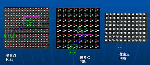 专文说明：LED、Mini-LED、Micro-LED和像素间距的基本概念（请收藏） 都说Micro-LED是终极显示技术，但很多人都没弄明白 ...