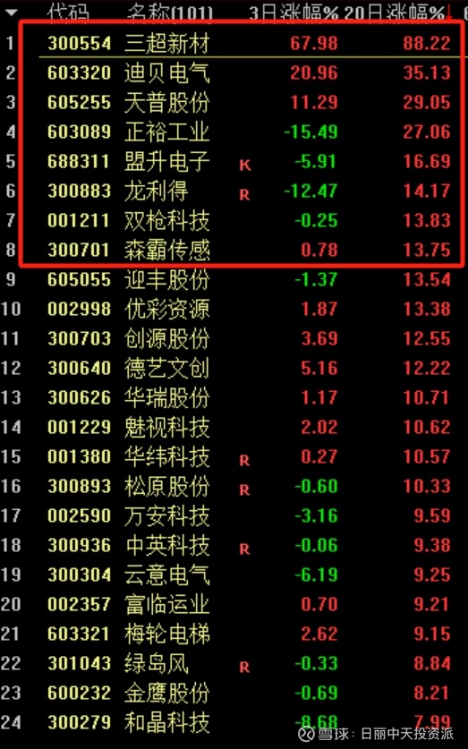 11月总结：在10月底选了10