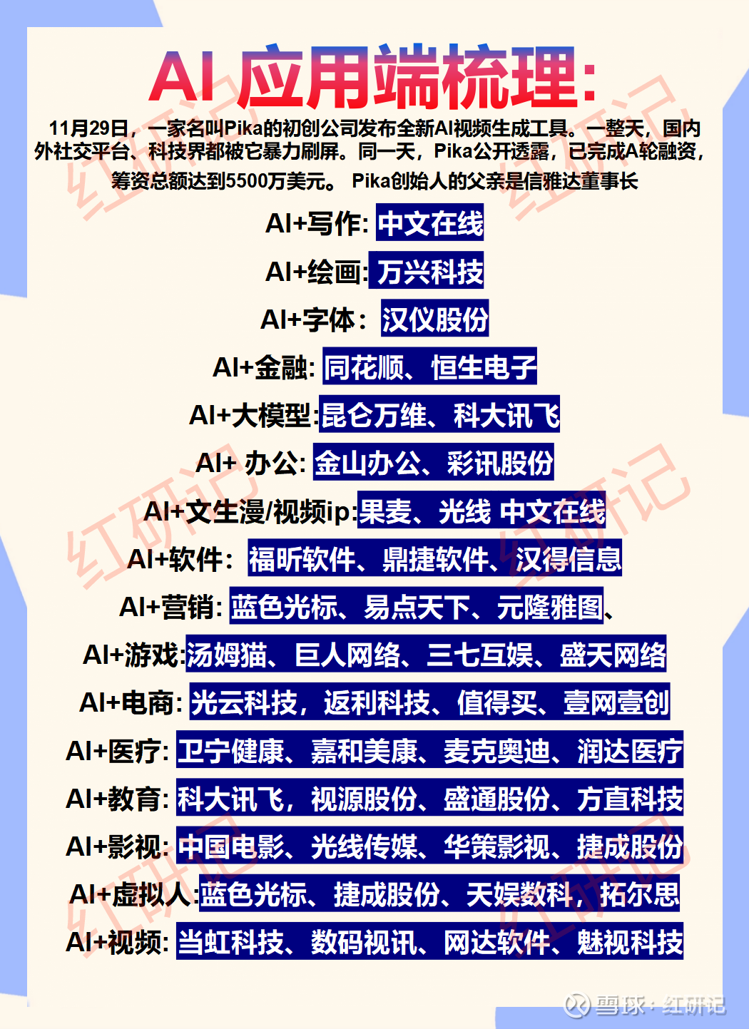 AI应用梳理、AI助理、AI文生图、AI图生视频事件： 昆仑万维12月1 ...