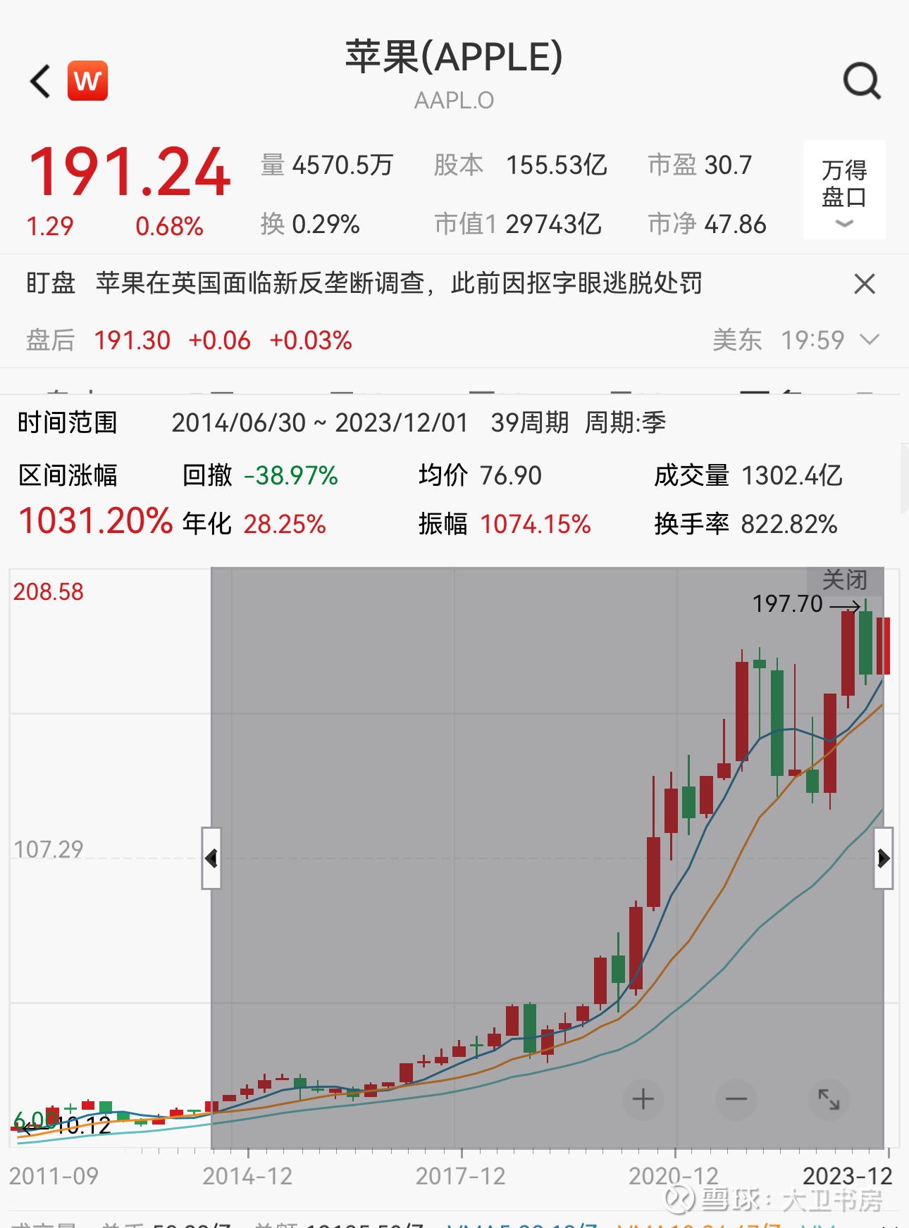 各奔前程：2014年的苹果与中概股“花一秒钟就看透事物本质的人，和花一辈子都看不清的人，注定是截然不同的命运。”选择大于努力，2014年选择