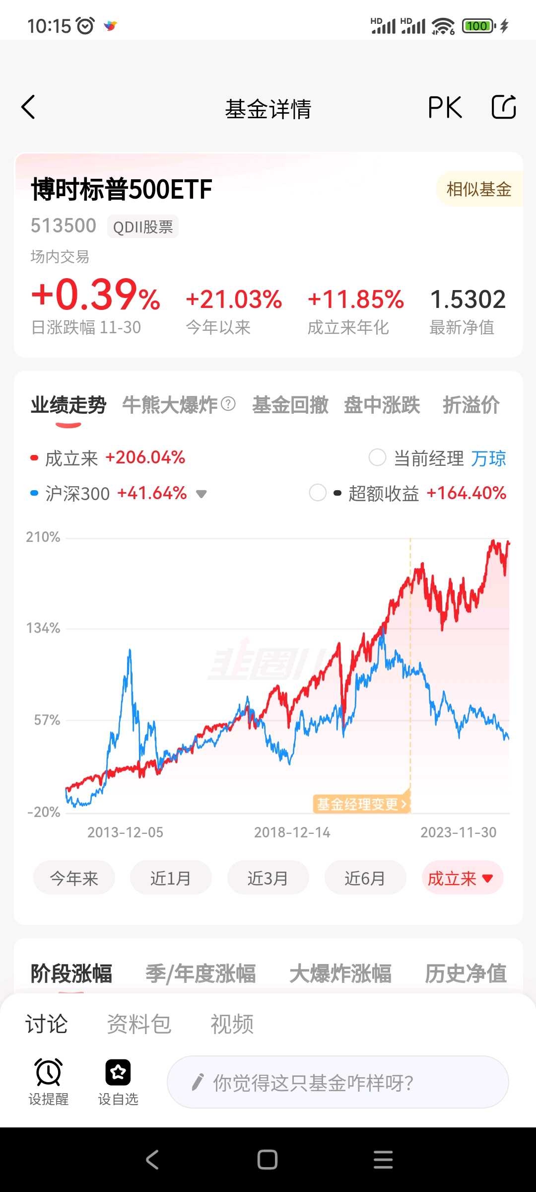 中美股市股东回报对比大家好，我拿代表中国股市的沪深300 指数和代表美国股市的标普500 做一些比较，看结果，找原因。这是国内追踪美股...