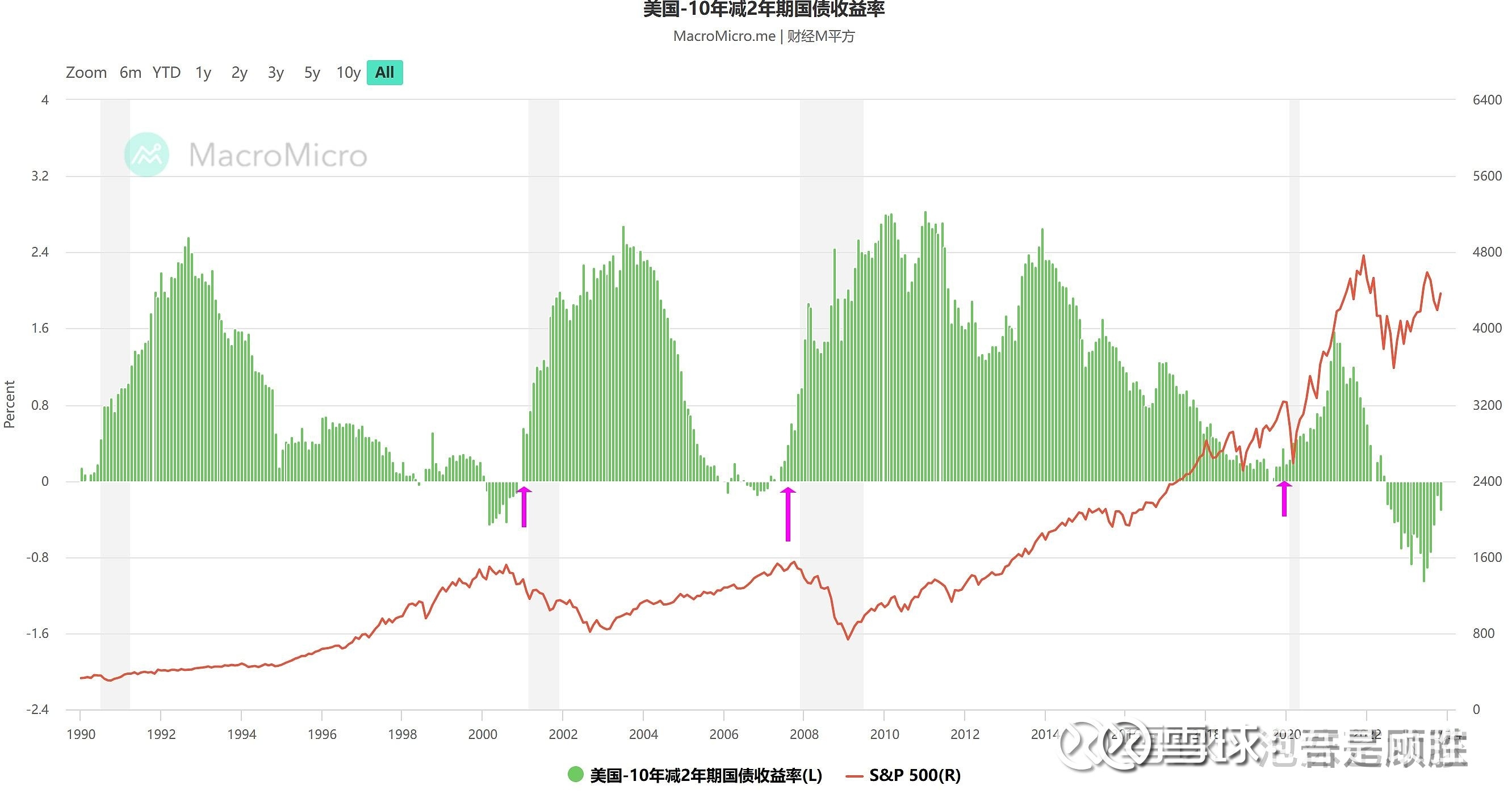 美股即将迎来史诗级的“交易衰退” 曾准确预测2008年金融危机的传奇投资人、经济咨询公司A. Gary Shilling & Co总裁Gary S...