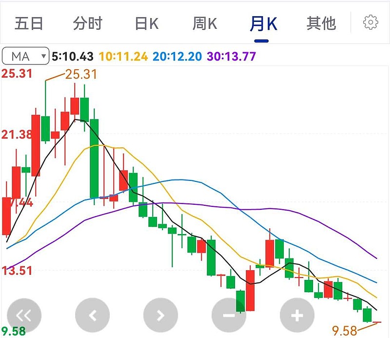 平安银行中小企业贷款有哪些 (平安银行中小企业贷款利率)