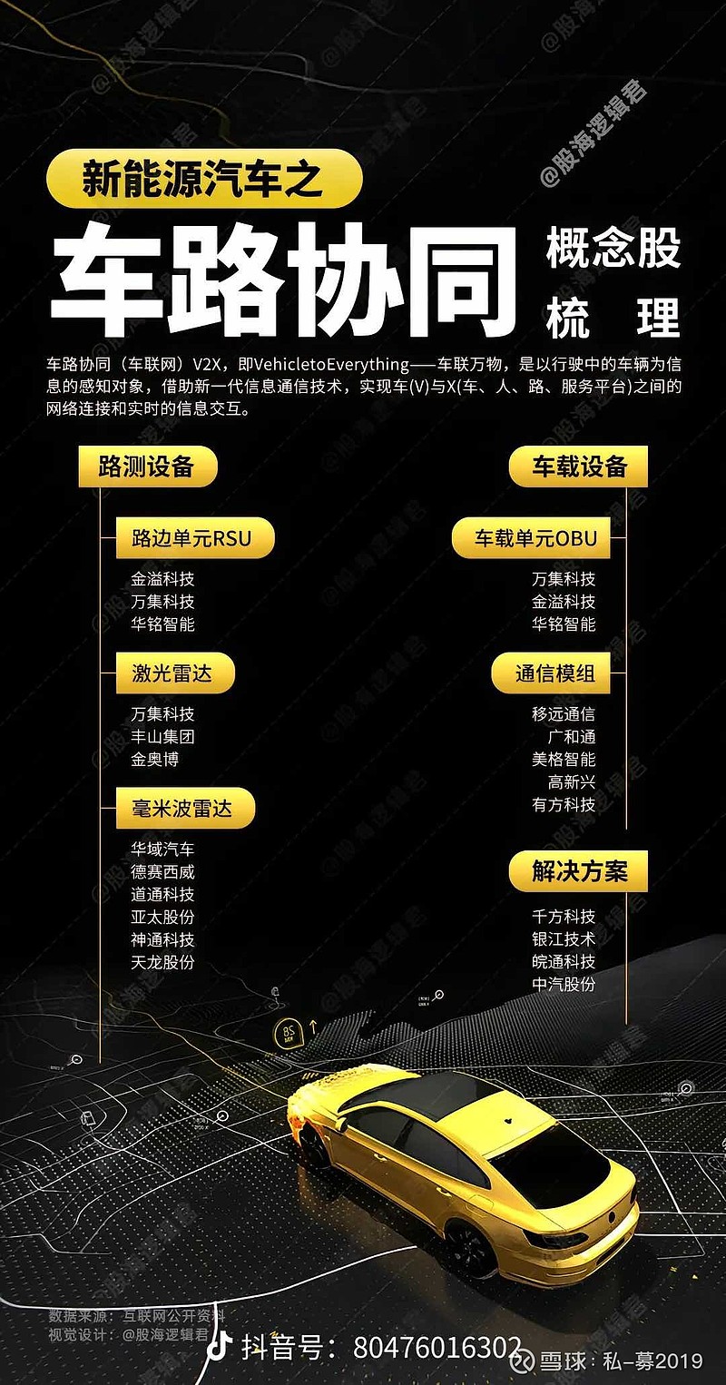 车路协同产业链概念股梳理