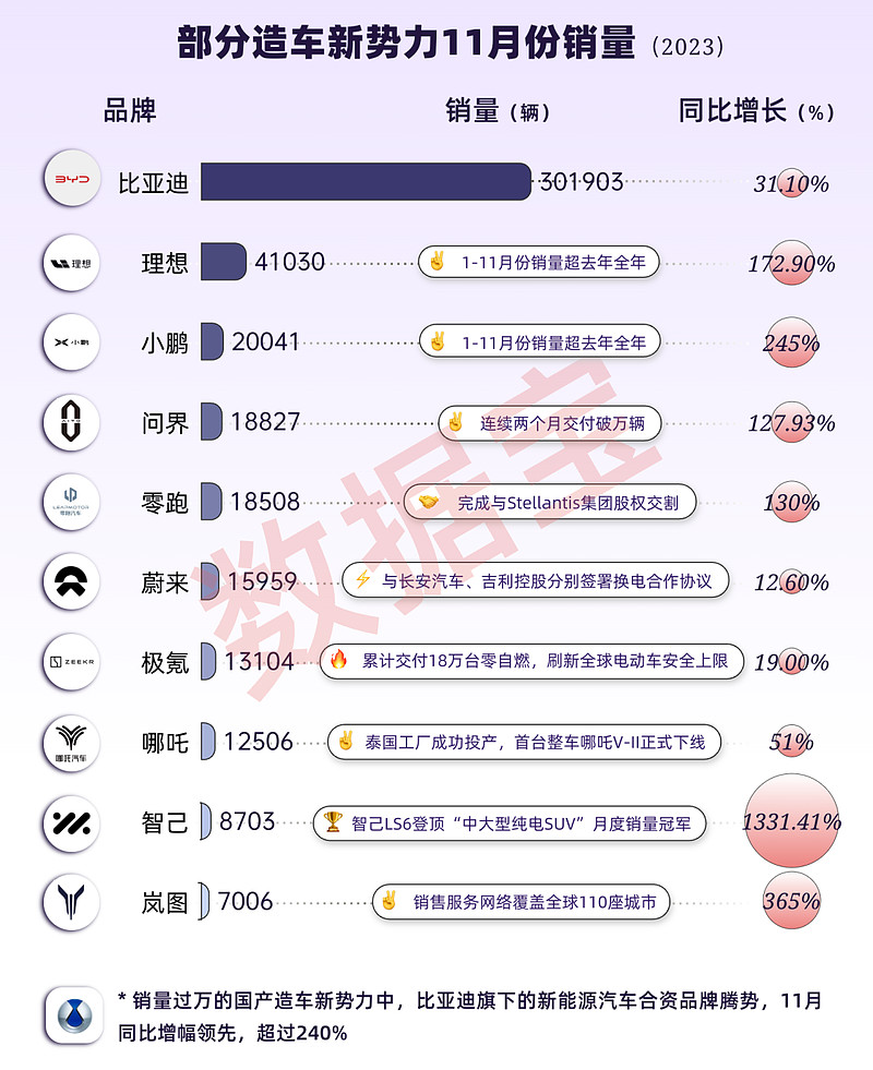 前11月汽