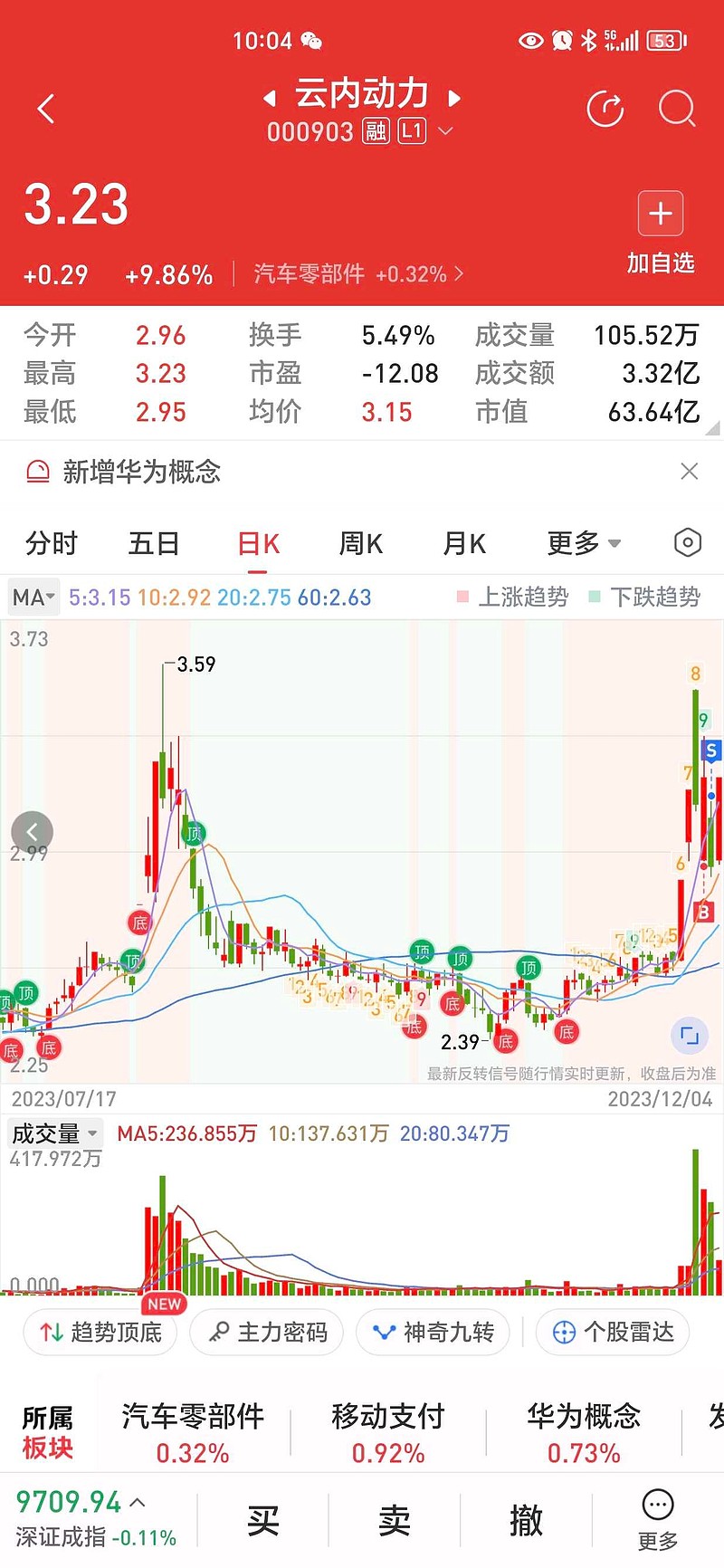 $云内动力(sz000903)$