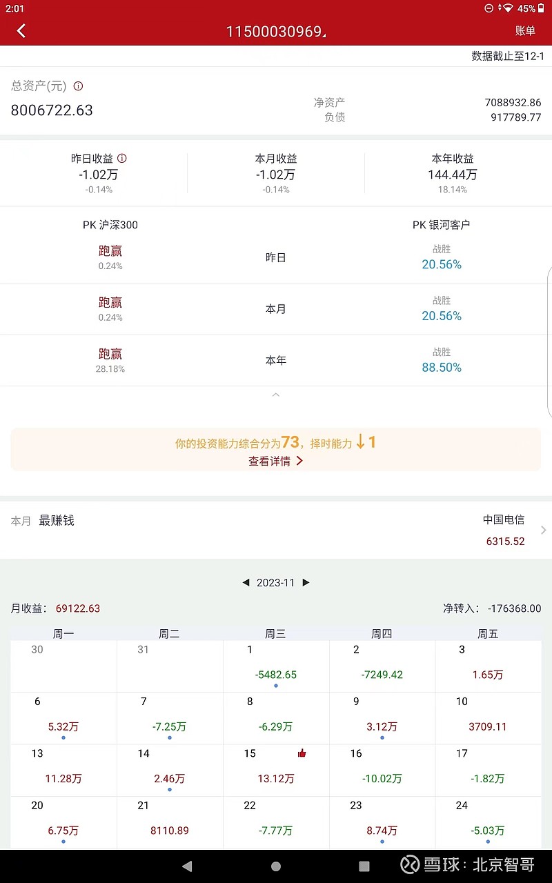 減倉銅礦,回收部分現金持倉信息港股最大持倉:中國電信a股最大持倉