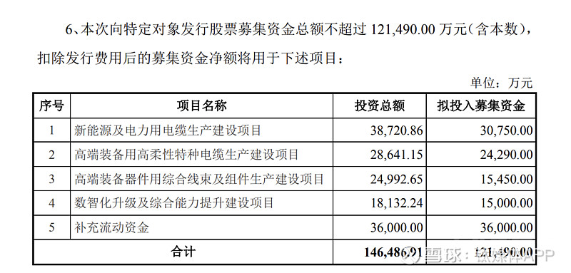 继前募投项目延期后,华菱线缆再推12亿元定增计划